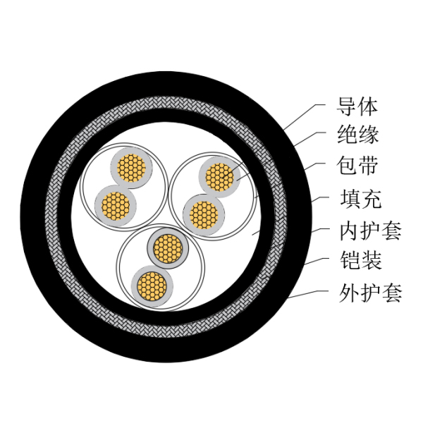 铜芯交联聚乙烯绝缘低烟无卤船用仪表电缆-CHJPJ95/SC-150/250V、CHJPF96/SC-150/250V