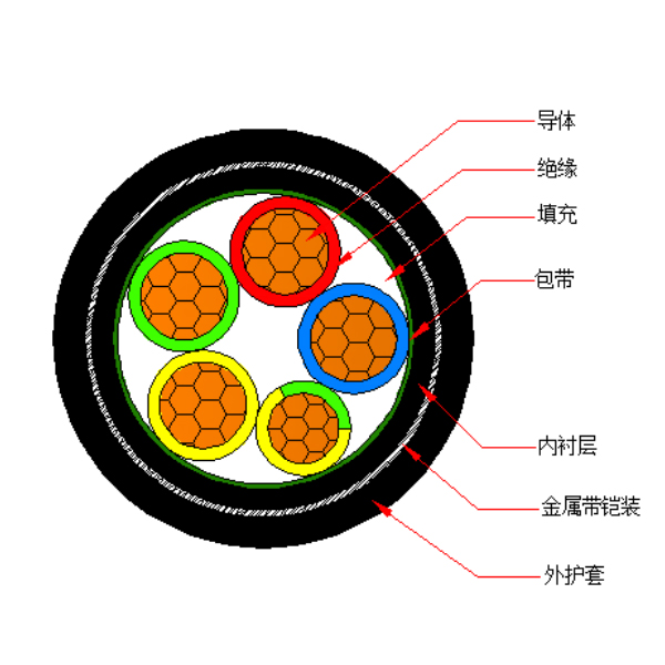铜芯交联聚乙烯绝缘金属带铠装聚烯烃护套 无卤低烟阻燃B类电力电缆-WDZB-YJY63-0.6/1kV、WDZB-YJY23-0.6/1kV