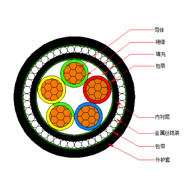 铜芯交联聚乙烯绝缘金属丝铠装聚烯烃护套 无卤低烟阻燃B类电力电缆-WDZB-YJY73-0.6/1kV、WDZB-YJY33-0.6/1kV
