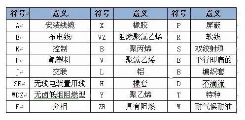电缆数字颜色|电线电缆数字代表什么颜色？